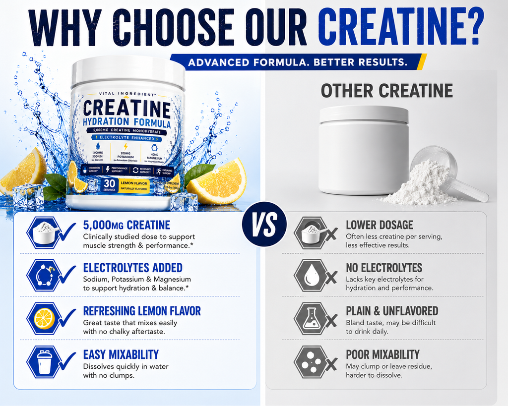 Creatine Hydration Powder | 5000mg Creatine + Electrolytes | Lemon Flavor